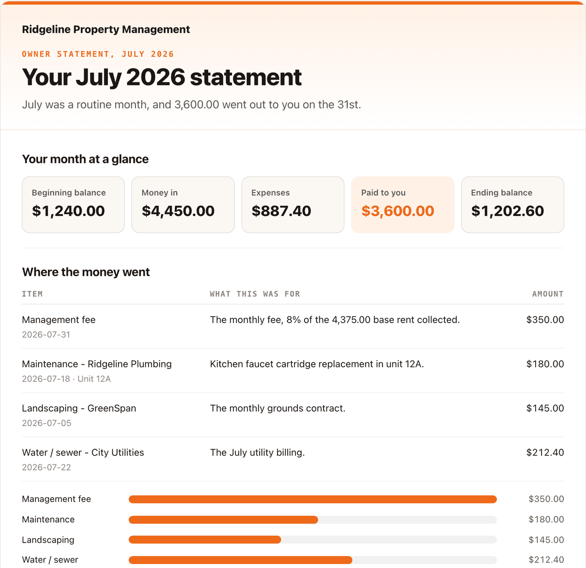 An owner report for July 2026: five figure cards, then every expense with what it was for and its amount